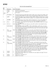 AD7663ASTRL datasheet.datasheet_page 6