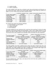 CY8C5468AXI-018T datasheet.datasheet_page 2