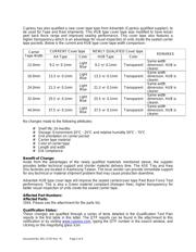 CY8C5248AXI-047T datasheet.datasheet_page 3