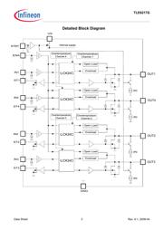 TLE6217G datasheet.datasheet_page 3