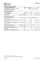 TLE6217G datasheet.datasheet_page 6