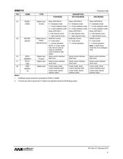 WM8741GEDS/V datasheet.datasheet_page 6