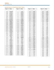 GA10K3CG3 datasheet.datasheet_page 4