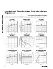 MAX5904 datasheet.datasheet_page 4