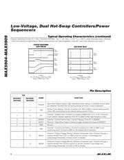 MAX5904 datasheet.datasheet_page 6