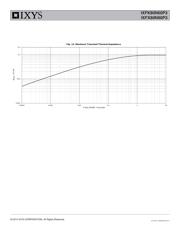 IXFK80N60P3 datasheet.datasheet_page 5