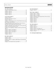 AD9508SCPZ-EP datasheet.datasheet_page 3