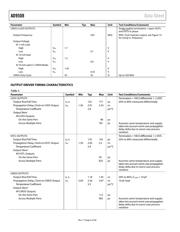 AD9508SCPZ-EP datasheet.datasheet_page 6