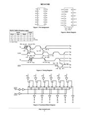 MC14174BD datasheet.datasheet_page 2