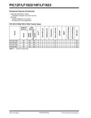 PIC16F1823 datasheet.datasheet_page 4