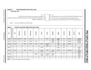 PIC16F1823 datasheet.datasheet_page 5