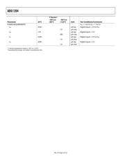 ADG1204YRUZ datasheet.datasheet_page 4