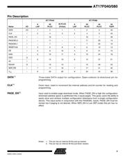 AT17F040-30JI datasheet.datasheet_page 5