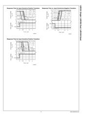 LMV331M5/NOPB datasheet.datasheet_page 5