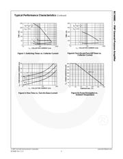 BCW68G datasheet.datasheet_page 4