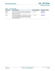 LPC2148FBD64,157 datasheet.datasheet_page 4