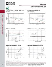 HMC981 datasheet.datasheet_page 3