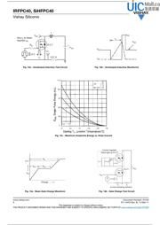 IRFPC40PBF datasheet.datasheet_page 6