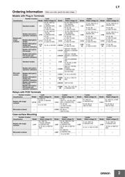 LY2 24DC datasheet.datasheet_page 2