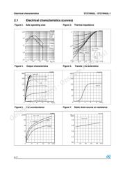 STD70N02L datasheet.datasheet_page 6