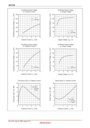 2SC2735 datasheet.datasheet_page 4