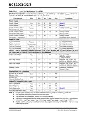 UCS1003-3-BP datasheet.datasheet_page 6