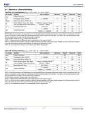 83021AMILF datasheet.datasheet_page 4