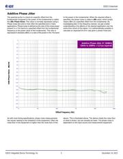 83021AMILF datasheet.datasheet_page 5