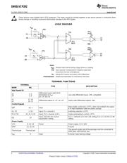 SN65LVCP202RGER datasheet.datasheet_page 2