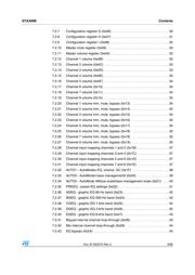 STA309B datasheet.datasheet_page 3