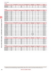 BKP1005HS221-TV datasheet.datasheet_page 3