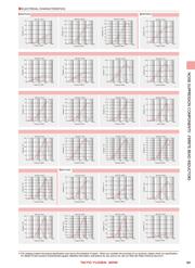 BKP2125HS330-T datasheet.datasheet_page 4