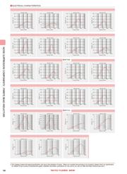 BKP1005HS221-TV datasheet.datasheet_page 5