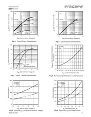 IRFS4229TRLPBF datasheet.datasheet_page 3