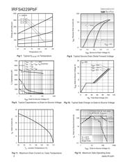 IRFS4229PBF datasheet.datasheet_page 4