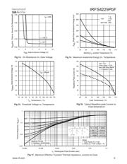 IRFS4229 datasheet.datasheet_page 5