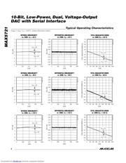 MAX5721EUAT datasheet.datasheet_page 4