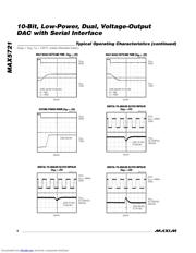 MAX5721EUAT datasheet.datasheet_page 6