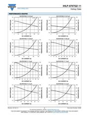 IHLP6767GZER470M11 datasheet.datasheet_page 2