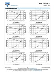 IHLP6767GZER470M11 datasheet.datasheet_page 3