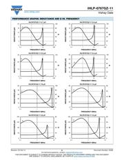 IHLP6767GZER470M11 datasheet.datasheet_page 6