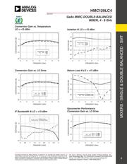 HMC129LC4-AN 数据规格书 2