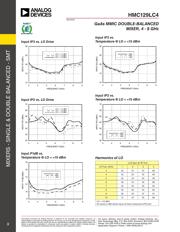 HMC129LC4-AN 数据规格书 3