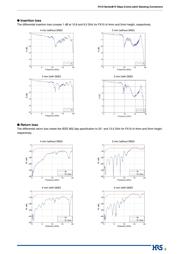 FX10A-168P-SV(91) datasheet.datasheet_page 5