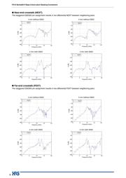 FX10A-168S-SV(21) datasheet.datasheet_page 6