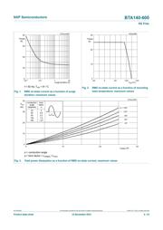 BTA140-600,127 datasheet.datasheet_page 4