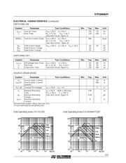 STP50N06FI datasheet.datasheet_page 3