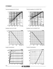 STP50N06FI datasheet.datasheet_page 4