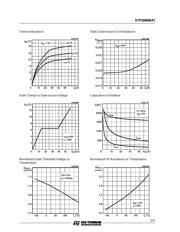 STP50N06 datasheet.datasheet_page 5