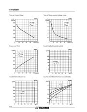 STP50N06FI datasheet.datasheet_page 6